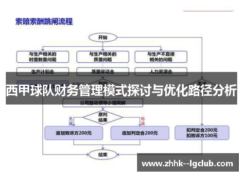 西甲球队财务管理模式探讨与优化路径分析