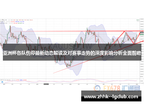 亚洲杯各队伤停最新动态解读及对赛事走势的深度影响分析全面前瞻