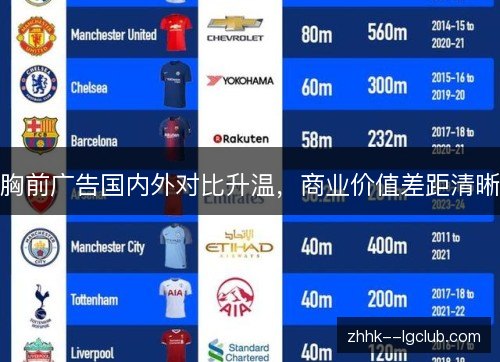 胸前广告国内外对比升温，商业价值差距清晰